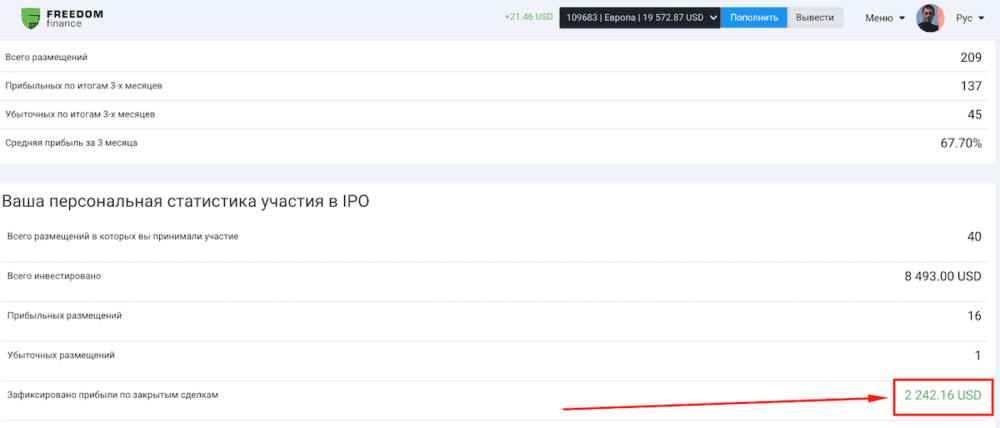Моя статистика по IPO