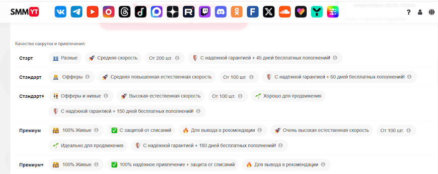 Тарифы на SMMYT для Инстаграм* Тарифы на SMMYT для Инстаграм*
