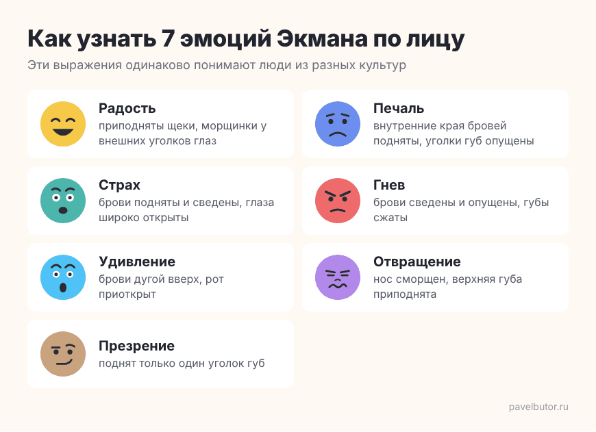 Как узнать 7 базовых эмоций Экмана по лицу Как узнать 7 базовых эмоций Экмана по лицу