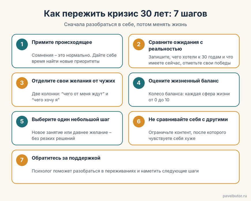 Как пережить кризис 30 лет: 7 шагов Как пережить кризис 30 лет: 7 шагов