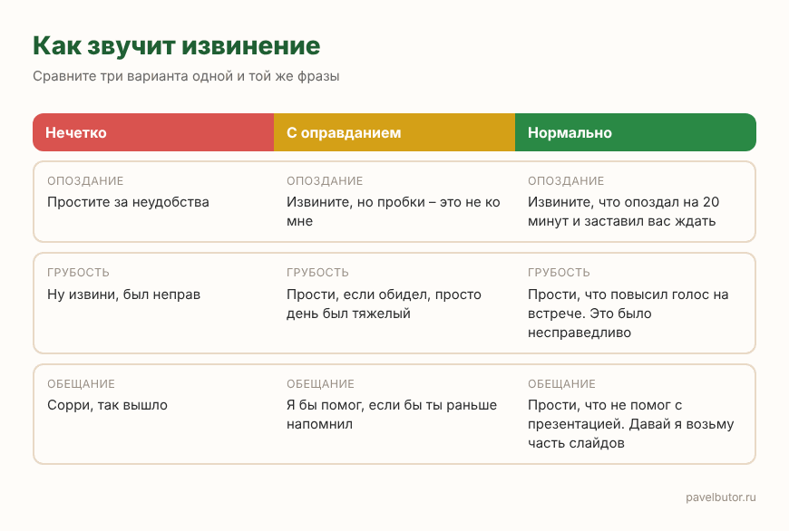 Как звучит извинение Как звучит извинение