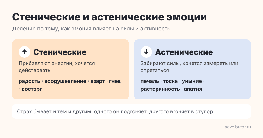 Стенические и астенические эмоции – примеры Стенические и астенические эмоции – примеры