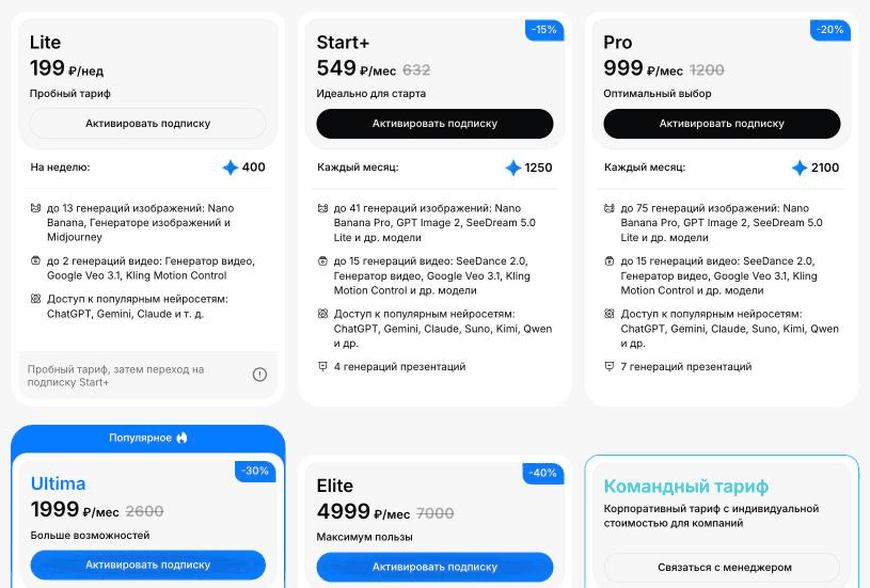 Тарифы на StudyAI